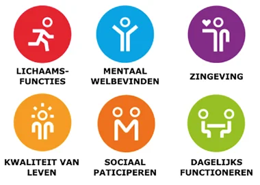 Positieve gezondheid